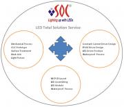 Our LED Total Solution